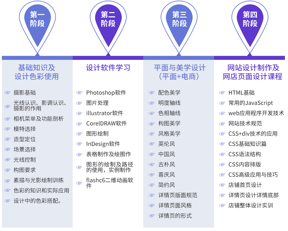 美工設計課程